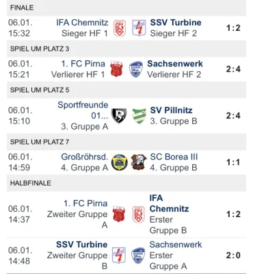 06.01.2019 Sachsenwerk vs. 1. FC Pirna