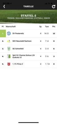 15.12.2018 KVFSOE vs. 1. FC Pirna II