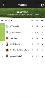 16.12.2018 KVFSOE vs. 1. FC Pirna