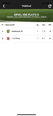 09.12.2018 KVFSOE vs. 1. FC Pirna